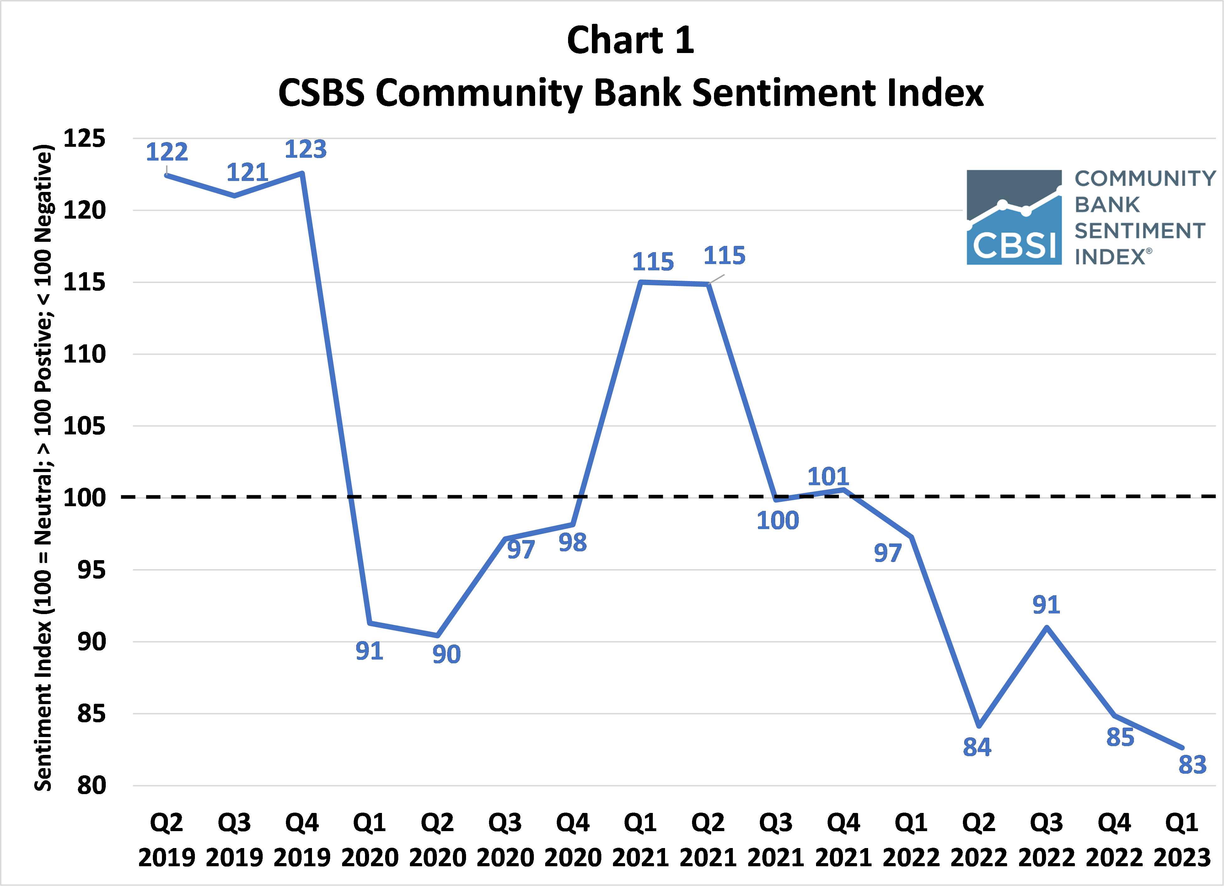 Chart 1