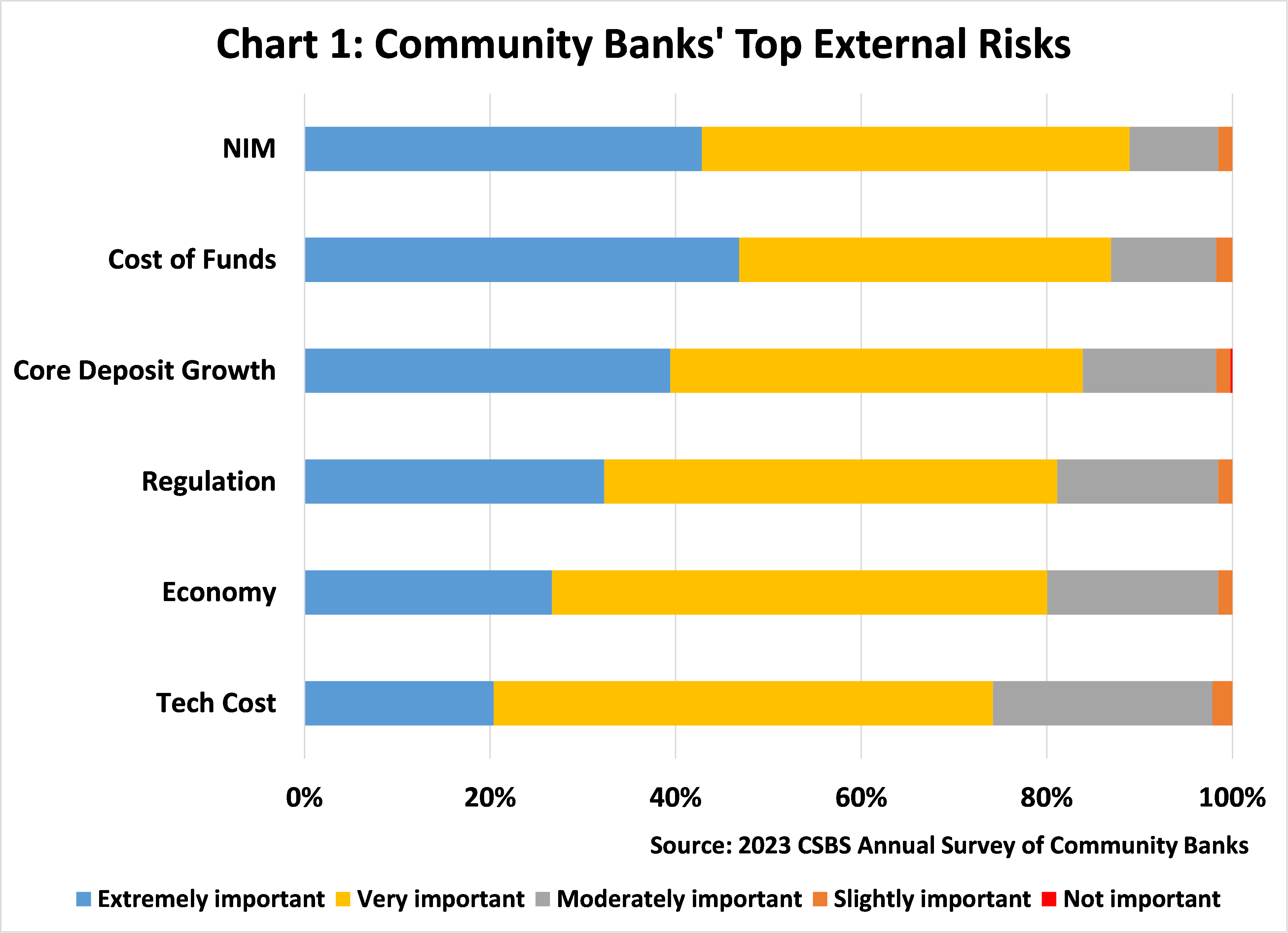 Chart 1