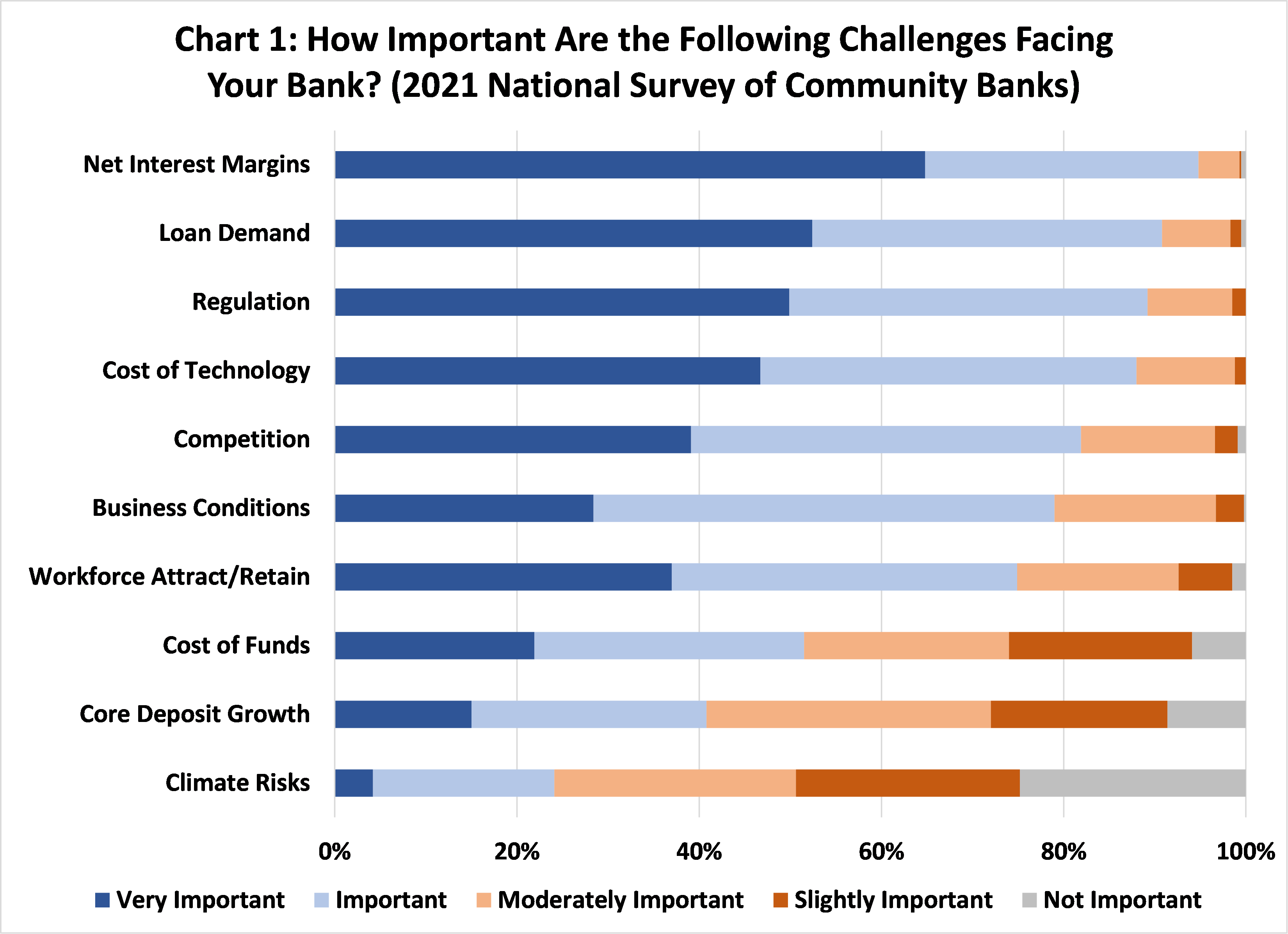 Chart 1