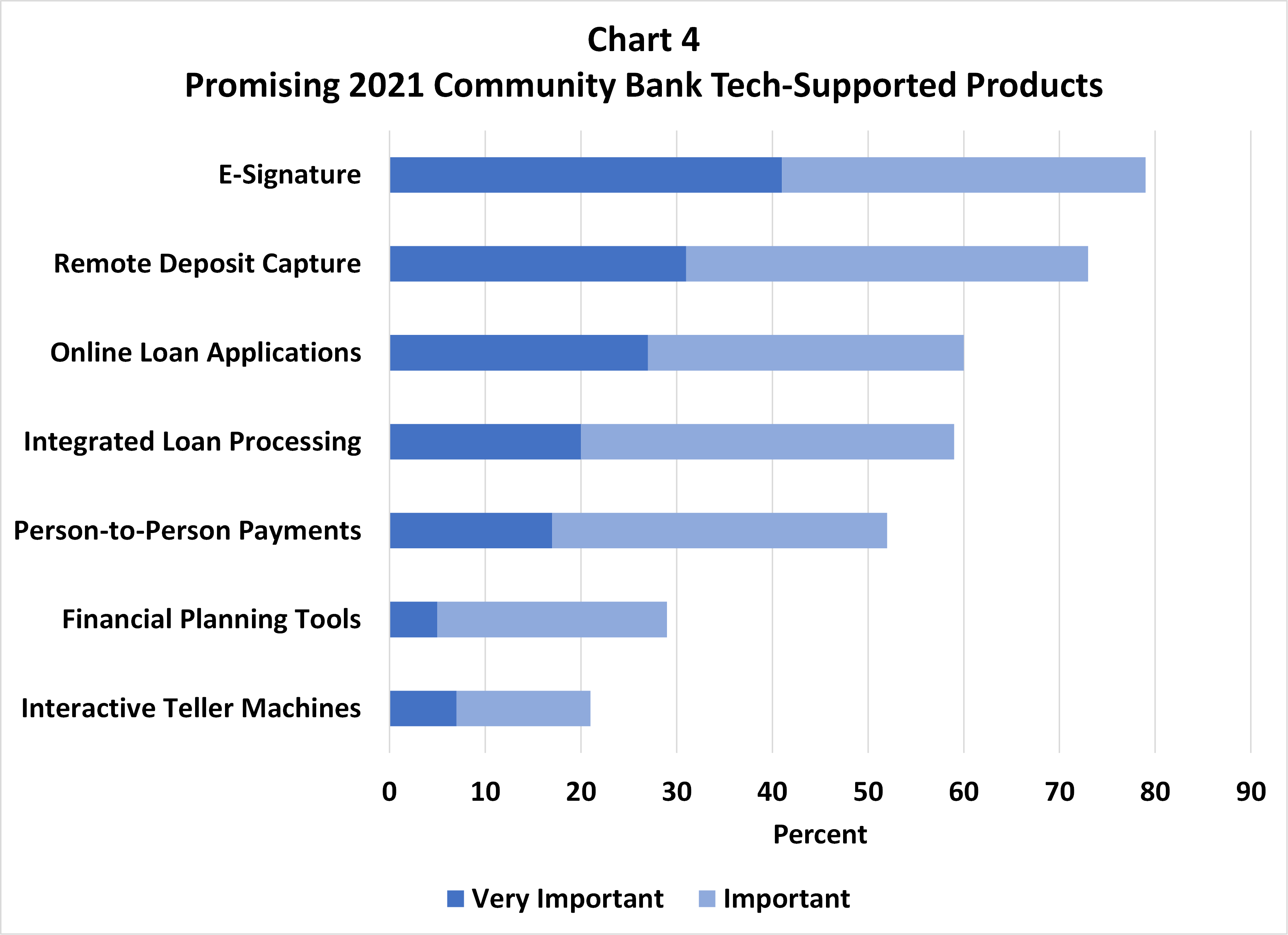 Chart 4