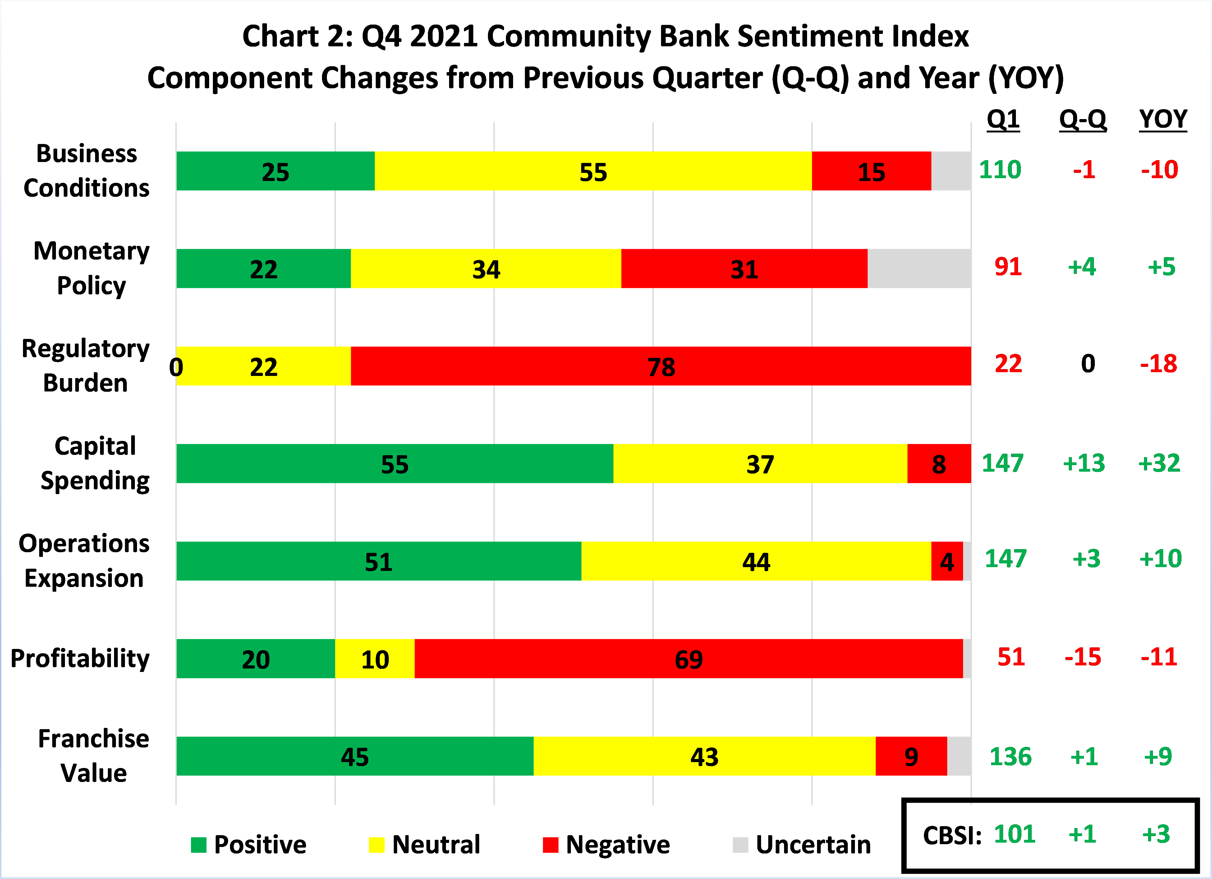 Chart 2