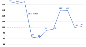 Chart 1